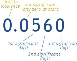 Significant Digits Definition (Illustrated Mathematics .